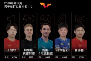 WTT男单最新世界排名：19岁小将温瑞博排名上升10个名次位列第17