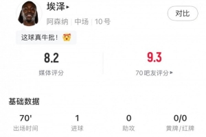 精彩世界波破门，埃泽全场数据：1进球+3次关键传球，获评8.2分