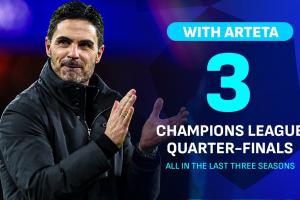 蜕变！阿森纳队史第二次连续三年进欧冠8强，此前13年0次晋级