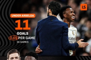 强势归来！维尼修斯在阿韦洛亚手下16场11球，龙哥时期33场仅7球