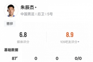朱辰杰本场数据：3解围2拦截1抢断2地面对抗成功，评分6.8