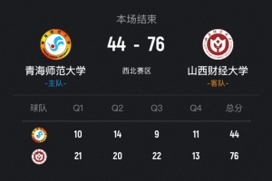 CUBAL女篮-山西财大32分大胜青海师大挺进决赛！孙晓涵25分