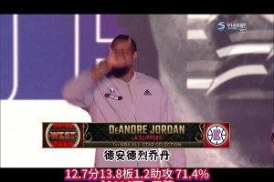 17年西部全明星出场！附球星数据/工资/荣誉！威少竟不是首发